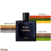 Bleu5 Bleu de Chanel Parfum